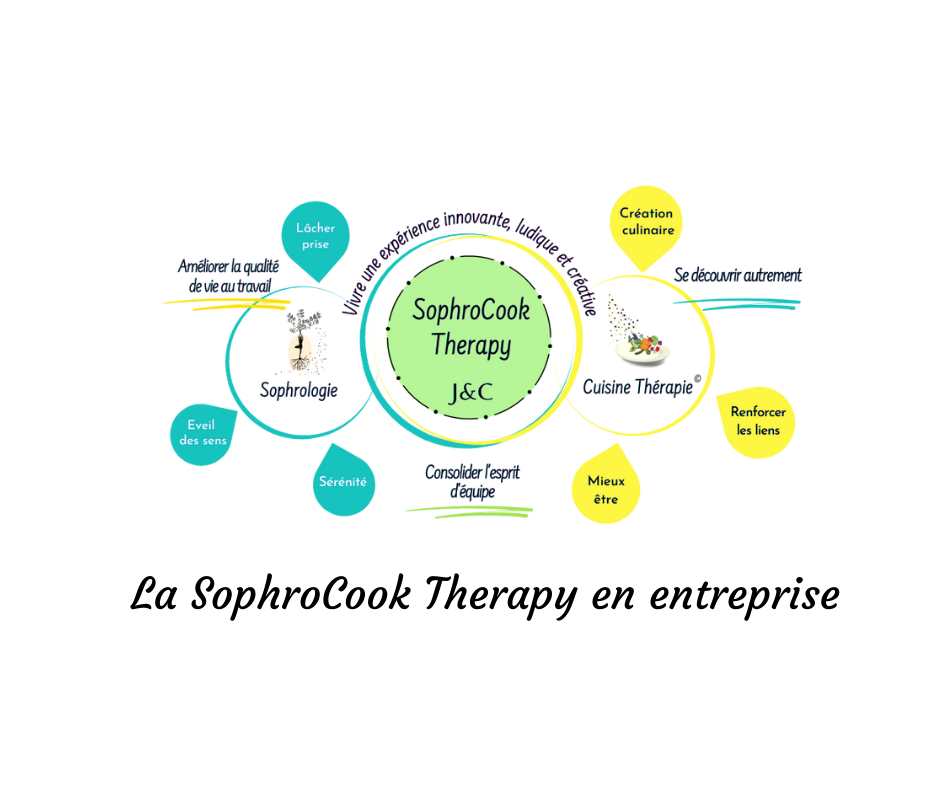 Qu'est-ce que la SophroCook Thérapy ?